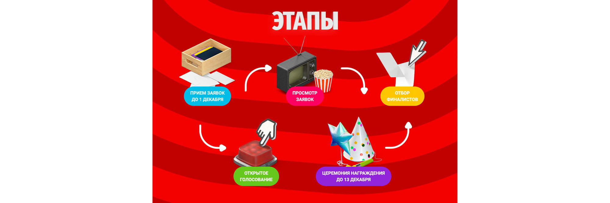 Смелее. Видео: деньги и контракт за талант - Альфа Банк ⇨ подробнее ☎198